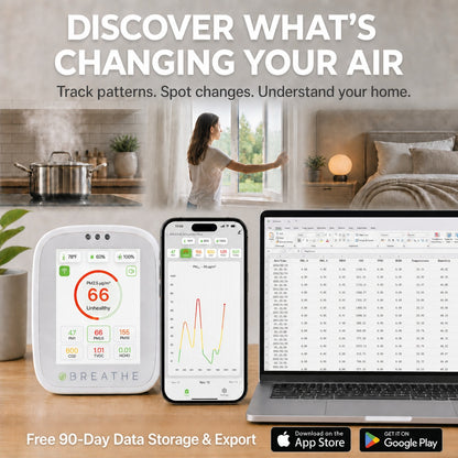 BREATHE Air Quality Monitor - Gen 2