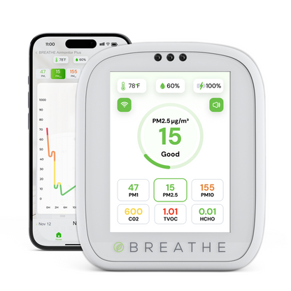 BREATHE Airmonitor Plus Indoor Air Quality Monitor – Smart CO2, PM1/PM2.5/PM10, VOC & Formaldehyde Tester with App