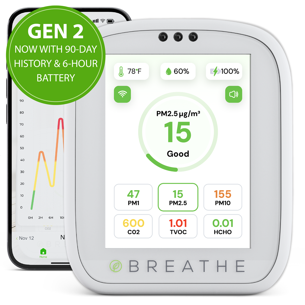 BREATHE Air Quality Monitor - Gen 2