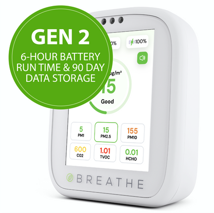 BREATHE Air Quality Monitor - Gen 2