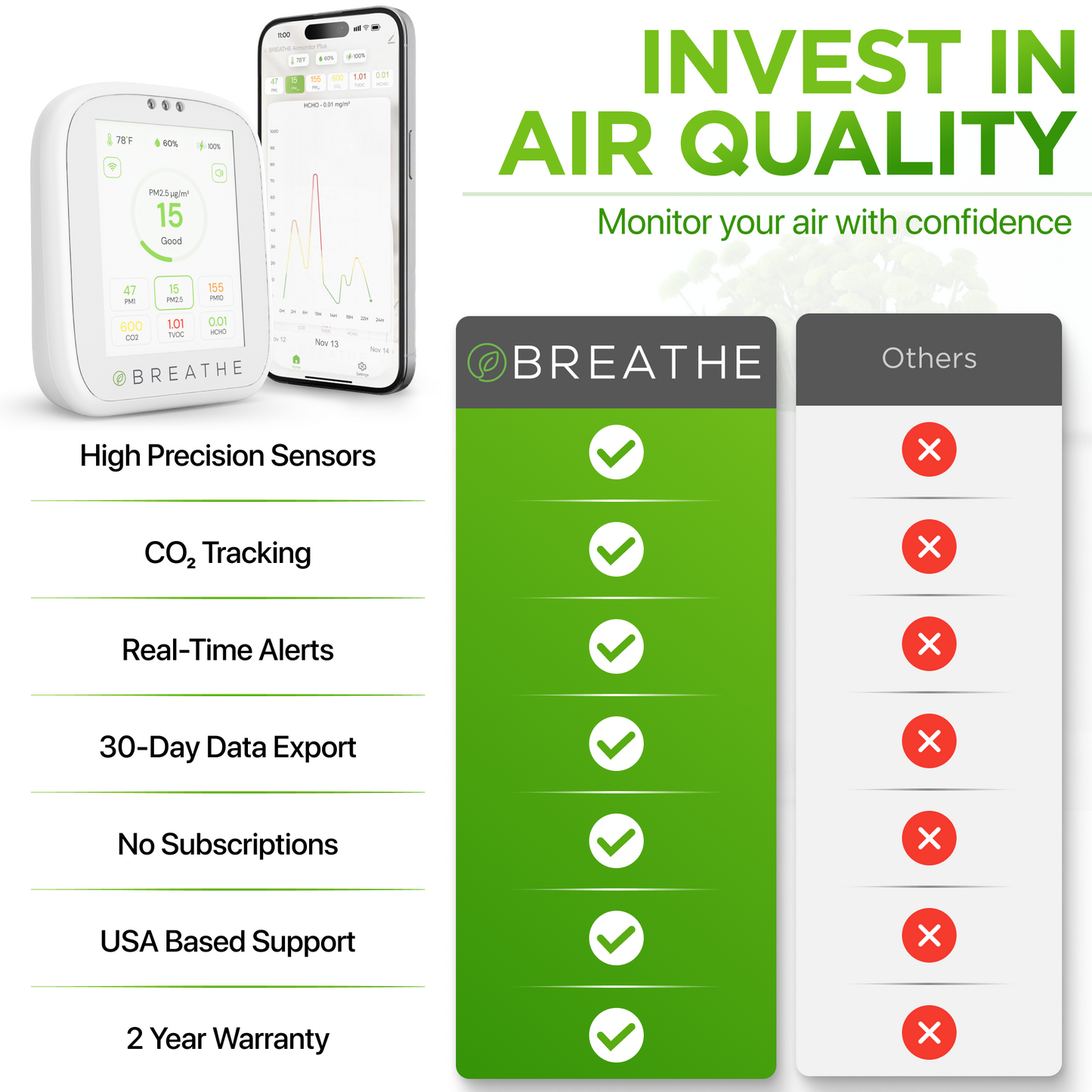 BREATHE Airmonitor Plus
