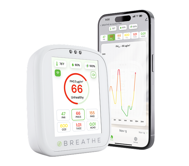 Breathe Better With Smart Monitoring