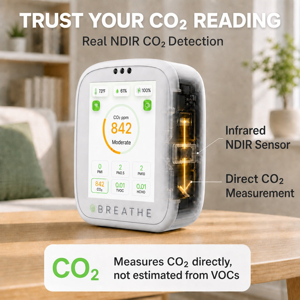 BREATHE Air Quality Monitor - Gen 2