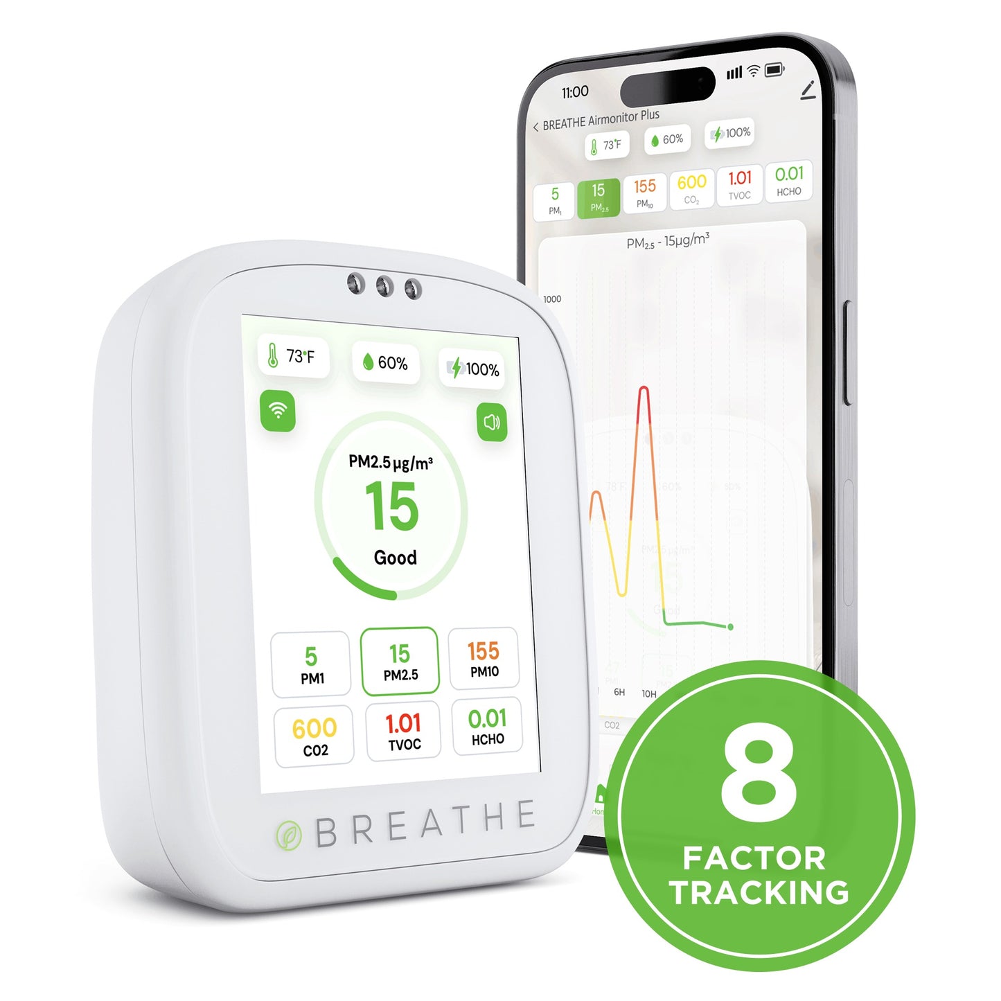 BREATHE Airmonitor Plus Indoor Air Quality Monitor – Smart CO2, PM1/PM2.5/PM10, VOC & Formaldehyde Tester with App