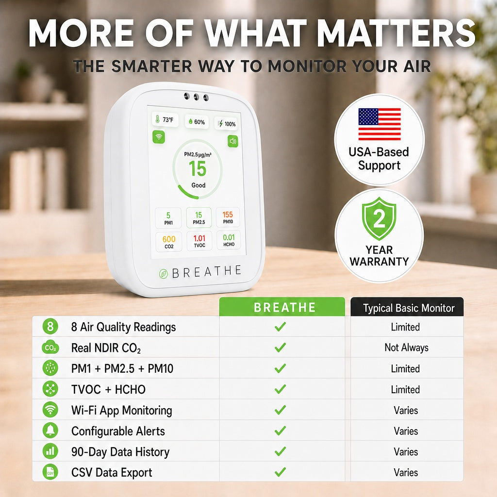 BREATHE Air Quality Monitor - Gen 2