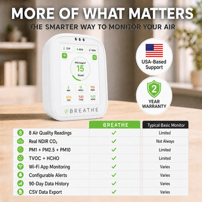 BREATHE Air Quality Monitor - Gen 2